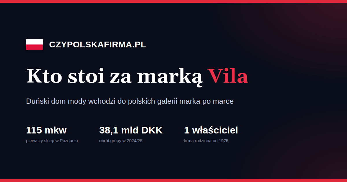 Grafika z pytaniem „Kto stoi za marką Vila” i trzema liczbami: 115 mkw pierwszego sklepu w Poznaniu, 38,1 mld koron obrotu grupy Bestseller w roku 2024/25 i jeden właściciel firmy rodzinnej od 1975 roku
