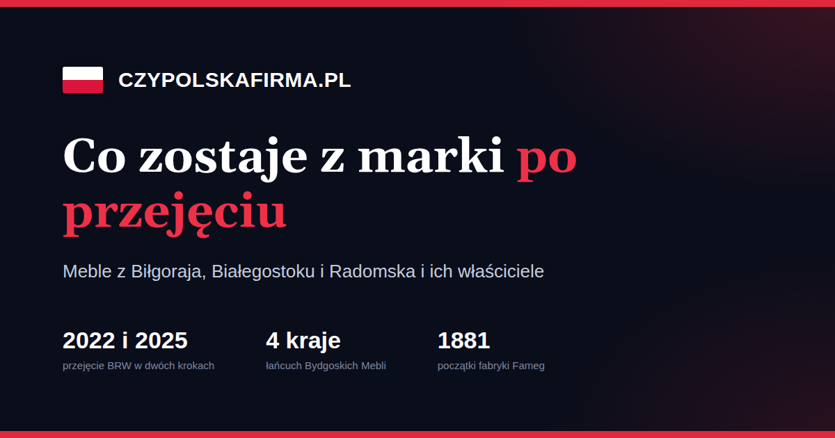 Grafika z tytułem wpisu i trzema danymi: dwa etapy przejęcia Black Red White, cztery kraje w łańcuchu właścicielskim Bydgoskich Mebli, rok 1881 jako początek fabryki Fameg
